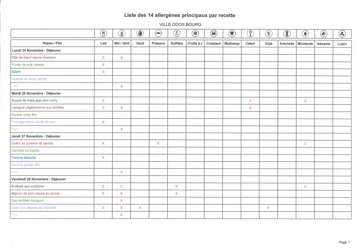 Liste-des-14-allergènes